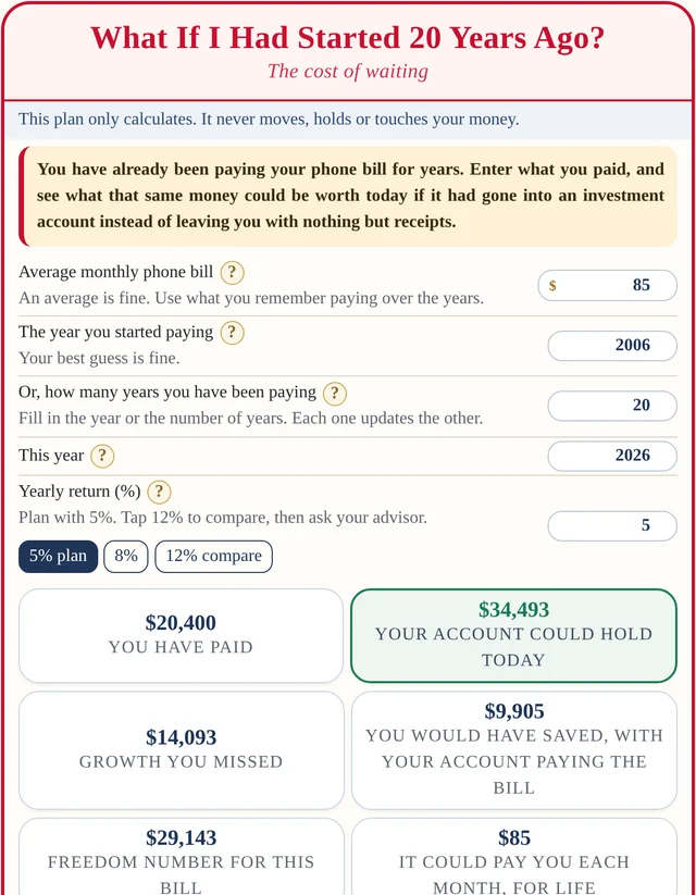 The What If I Had Started 20 Years Ago calculator