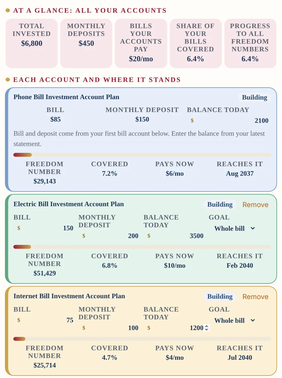 The Master Plan calculator showing three bill accounts with their Freedom Numbers, balances and dates